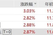 日股再创历史新高，日经225ETF、日经ETF工银、日经ETF、日经225ETF易方达涨超2.8%