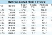 超百家A股公司成绩单出炉！AI算力、半导体……这些板块业绩亮眼