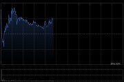康耐特光学盘中涨超4% 已与一家智能眼镜领域头部企业签署合作备忘录