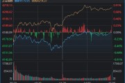 A股，又一指标创近11年新高！沪指接近4200点，资金开始紧张了？