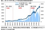 荀玉根等 | 4万亿成交额会突破吗？
