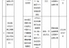 工商银行晋中分行被罚30万元：违规发放个人经营性贷款