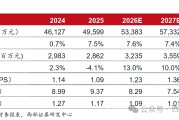 【西部建筑建材】中材国际2025年报点评：毛利率下滑、减值增加导致利润承压，收入/新签稳健增长
