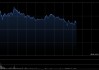 澜起科技盘中涨近12% 公司将继续保持领先优势未来成长动能强劲