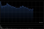澜起科技盘中涨近12% 公司将继续保持领先优势未来成长动能强劲