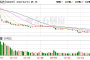 荣科科技：公司旗下子公司智维云目前为超聚变铂金经销商