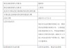 管理层“换血” 兴证资管能被点石成金？