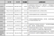 多领域需求发力！骏鼎达2025年业绩稳增18.68%