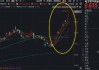 20天17阳强势上攻！华宝基金电子ETF（515260）创新高后，再涨2.19%！PCB概念股东山精密涨停！今年股价翻倍