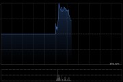 富通科技公布于5月6日下午起复牌