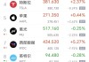 美股存储股盘前普跌，西部数据跌近8%，黄金失守4570美元
