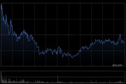 晨星：上调中国海洋石油公允价值至29港元 油价走强和资本支出计划下调