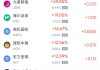 4月15日热门中概股多数上涨 台积电涨2.83%，微牛涨10.23%