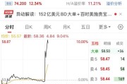 利好！3800亿巨头，午后直线拉升