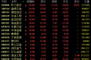 A股，全线爆发！300394、601869创新高！