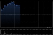 半导体股早盘再度走高 澜起科技涨超13%豪威集团涨超11%