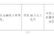 农业银行新疆生产建设兵团分行被罚50万元：违反金融统计管理规定