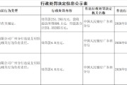 兴业银行广州分行被罚251.293万元：违反支付结算管理有关规定