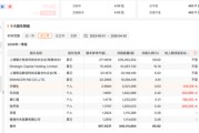 “私募魔女”李蓓买入18倍牛股？独家回应！
