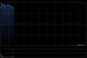 荣尊国际控股公布于5月8日上午起复牌