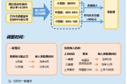 港股通专题：滴普科技遇业绩入通双重利好 资金借机精准出货 入通后股价跌七成 南向资金成接盘方