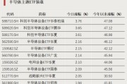 大幅溢价！两只ETF，明日停牌一小时