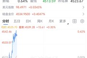 金饰价格跌破1400元，黄金创史上最大双月跌幅