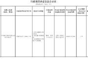 平安银行哈尔滨分行被罚54.96万元：违反金融统计相关规定等