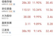 存储“十五年最严重短缺”！催生超级大牛股 主力青睐这些票(附股)