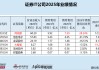 顶点软件归母净利润降幅最大 研发人员占比最低|证券IT年报