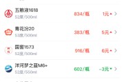 酒价内参5月18日价格发布：水晶剑南春下跌3元/瓶