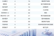 一季度公募调研折射市场冷暖 催生科技制造领域多只翻倍牛股