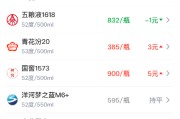 酒价内参5月10日价格发布：习酒君品领涨 总价大幅反弹