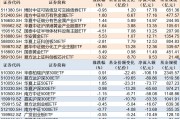 ETF规模速报 | 可转债ETF博时净流入超17亿元，沪深300ETF华泰柏瑞净流出超106亿元