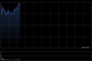 长飞光纤光缆早盘高开近6% 英伟达与康宁签长期协议