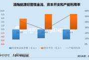清陶能源赴港IPO：半数产能闲置仍大幅扩产 动力电池售价腰斩毛利率降至-26%