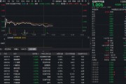 阿联酋退出OPEC，如何解读？华宝基金石油ETF（159019）盘中跌超2%！高油价能否维持？