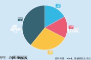 *ST大晟靠“财技”保壳？2025年审计费用翻倍 新设多家子公司疑似“空壳” 第四季度收入占比显著提升