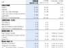 浦发银行：一季度实现归母净利润178.61亿元，同比增长1.49%