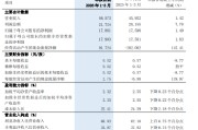 浦发银行：一季度实现归母净利润178.61亿元，同比增长1.49%