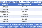 七家券商共享长鑫科技IPO盛宴 招商、华安百亿浮盈成最大赢家
