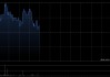 普达特科技盘中涨超16% 机构预计未来净利率有望迎来大幅跃升