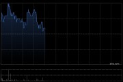 普达特科技盘中涨超16% 机构预计未来净利率有望迎来大幅跃升