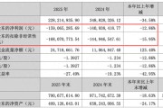 三超新材2025年量价齐跌亏损1.59亿元 独董津贴由每年5万元涨至12万元