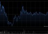 东方电气获Artemis Investment Management LLP增持114.84万股 每股作价约39.02港元