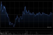东方电气获Artemis Investment Management LLP增持114.84万股 每股作价约39.02港元