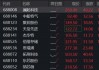 存储风暴席卷全球，海外六巨头飙升，澜起科技逼近20CM涨停！华宝基金科创芯片ETF（589190）再创历史新高！