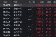 存储风暴席卷全球，海外六巨头飙升，澜起科技逼近20CM涨停！华宝基金科创芯片ETF（589190）再创历史新高！