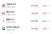 酒价内参5月16日价格发布：飞天上涨 i茅台精品提价 总价创4月底以来新高