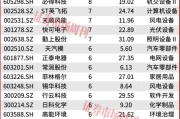 600703突发！股价低位涨停！主力5个亿进场扫货！